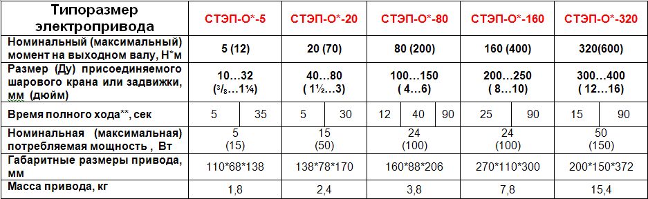 tab11